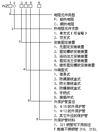 装配式热电阻.bmp 装配式热电阻.bmp
