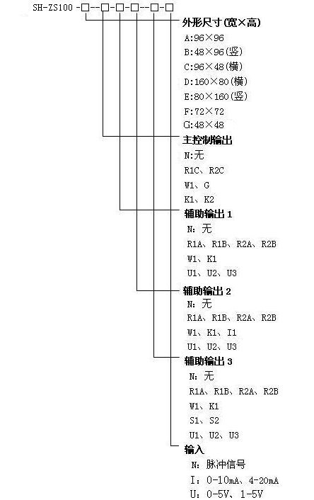 智能转速表.jpg 智能转速表.jpg